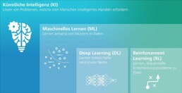 Control Internationale Fachmesse für Qualitätssicherung csm KI definitionen de 38dbde9a45 uai