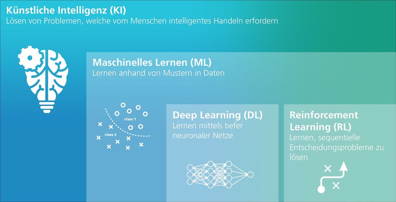 Mit KI Prozesse optimieren und effizienter gestalten Control